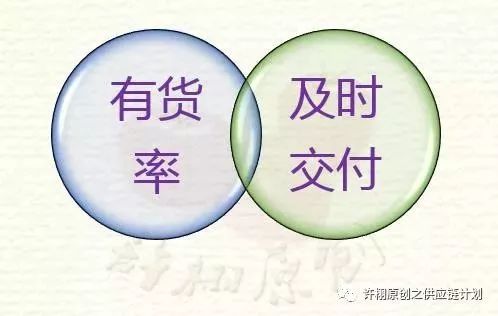 供應(yīng)鏈管理中的客戶服務(wù)水平 定義、量化與評估