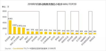 微信生態(tài)價值持續(xù)放大，供應(yīng)鏈管理服務(wù)迎來新機遇——基于QuestMobile秋季大報告