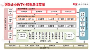 NC Cloud云領(lǐng)中國 第30期 - 鋼鐵行業(yè)數(shù)字化解決方案與供應(yīng)鏈管理服務(wù)