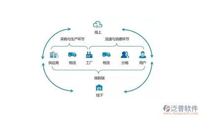 供應(yīng)鏈計劃軟件與供應(yīng)鏈管理服務(wù) 提升企業(yè)運(yùn)營效率的雙重保障