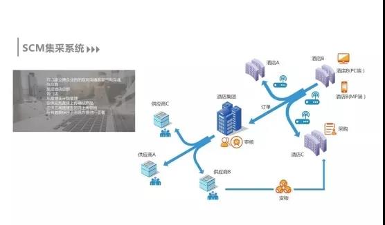 新挑戰(zhàn)？新方向？供應(yīng)鏈管理如何尋找突破與機(jī)會